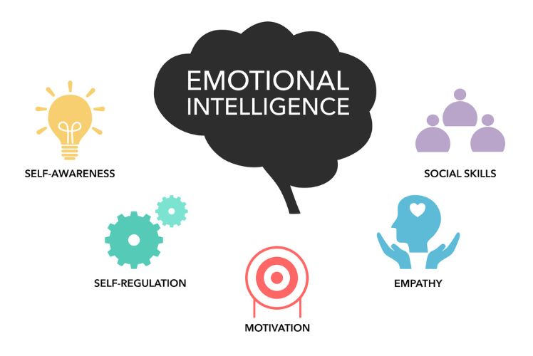 5 Simple Ways to Improve Your Emotional Intelligence for Better Relationships and Success