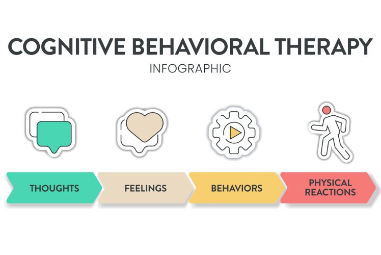 Cognitive Behavioural Therapy: A Proven Approach to Mental Wellbeing