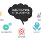 5 Simple Ways to Improve Your Emotional Intelligence for Better Relationships and Success