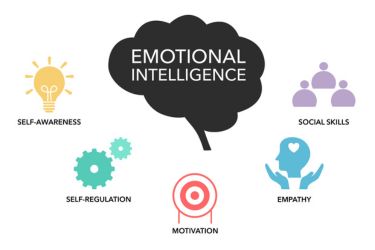 5 Simple Ways to Improve Your Emotional Intelligence for Better Relationships and Success