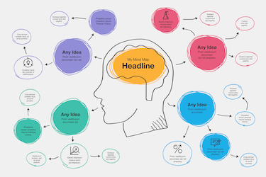 5 ways Mind Maps can improve your learning