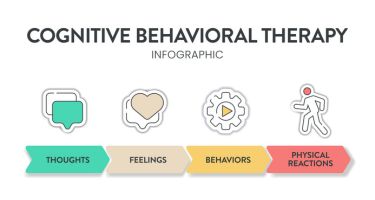Cognitive Behavioural Therapy: A Proven Approach to Mental Wellbeing