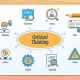 Critical Thinking: The Key to Effective Decision-Making