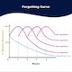 What is Spaced Repetition, and what are its benefits?