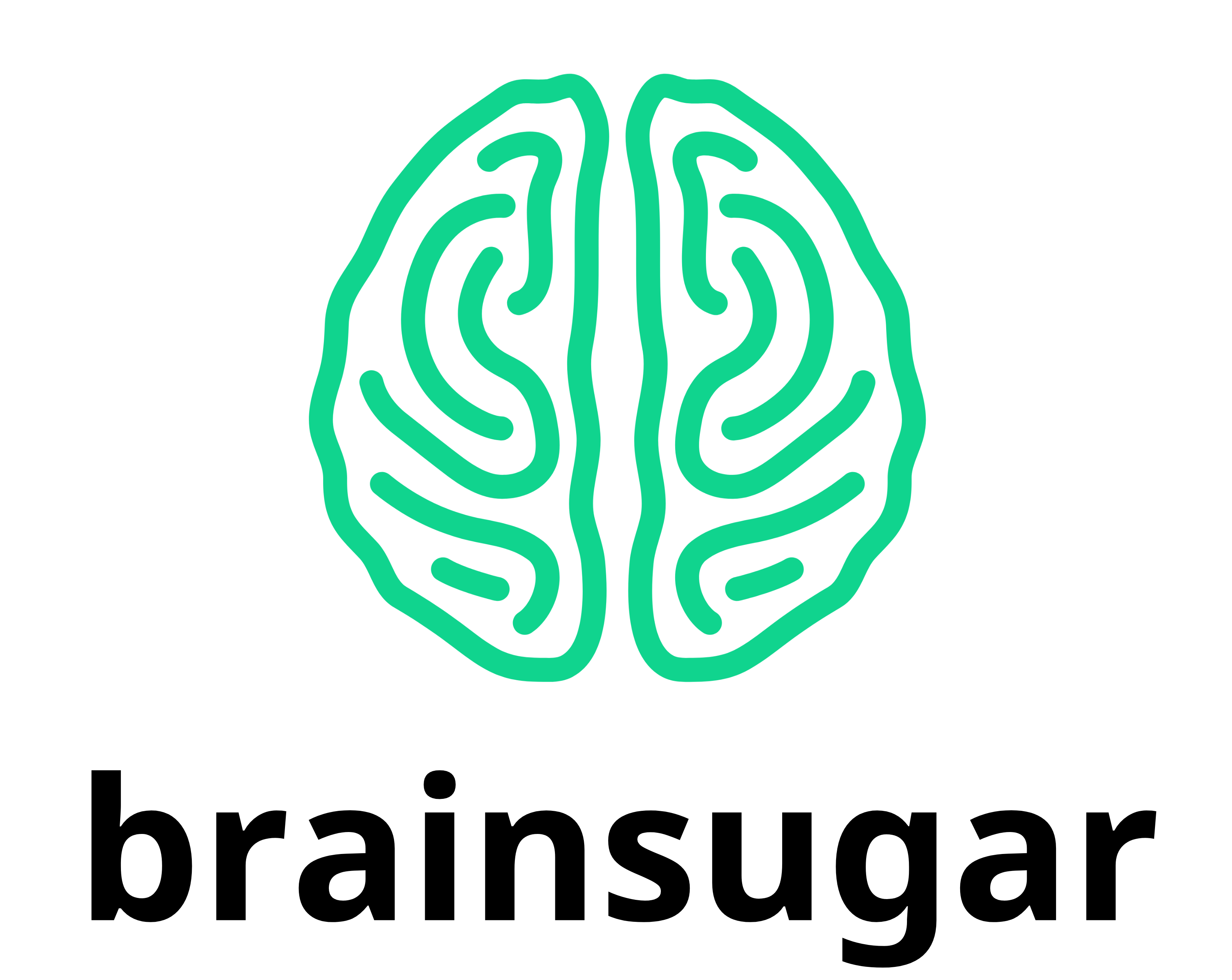 brainsugar.co - Be a better version of yourself